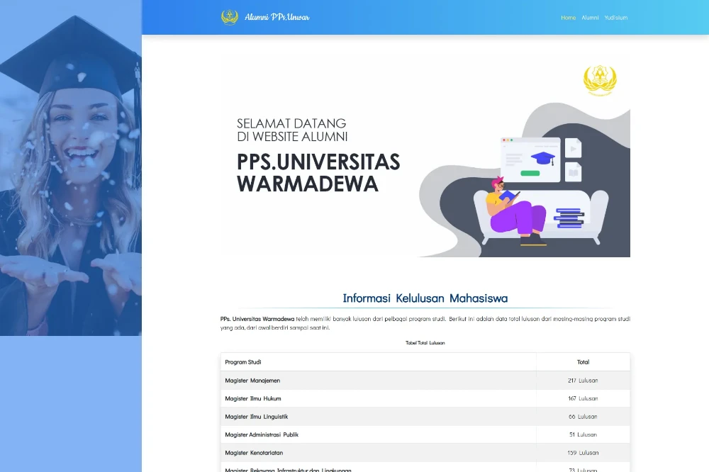 Halaman Utama Web Alumni Pasca Warmadewa