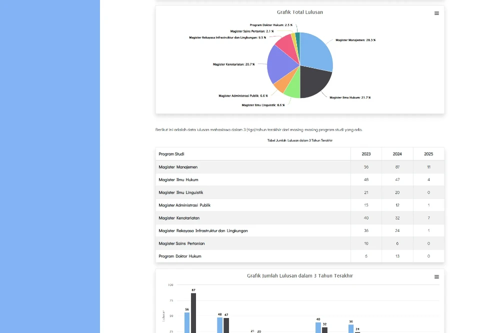 Statistik Lulusan Web Alumsi Pasca Warmadewa